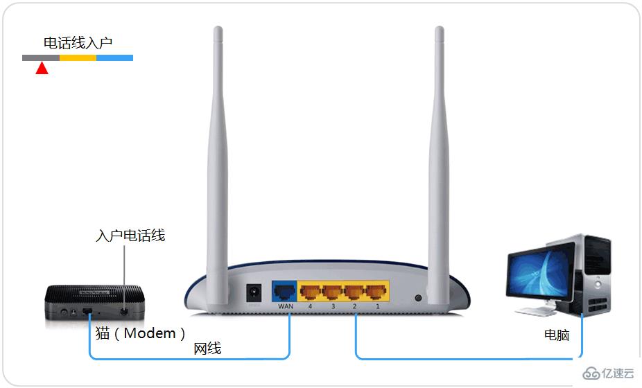 简易攻略，轻松使用TPLINK路由器搭建个人VPN，畅享安全网络生活,随着互联网技术的飞速发展，网络安全问题愈发成为公众关注的焦点，为了确保个人隐私和数据的安全，越来越多的人开始采用VPN技术，TPLINK路由器凭借其卓越的稳定性和便捷的操作，成为众多家庭和企业用户的首选，本文将深入剖析如何利用TPLINK路由器搭建个人VPN，助您轻松享受一个安全、稳定的网络环境。,tplink 架设 vpn,第1张