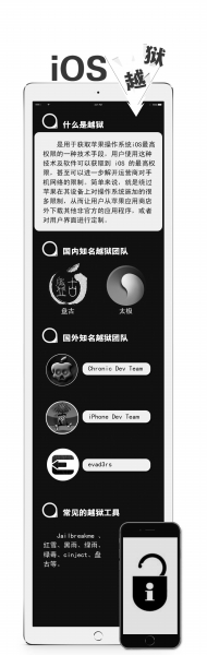 解锁iOS越狱，探索网络自由的越狱VPN奥秘,ios越狱vpn,第1张