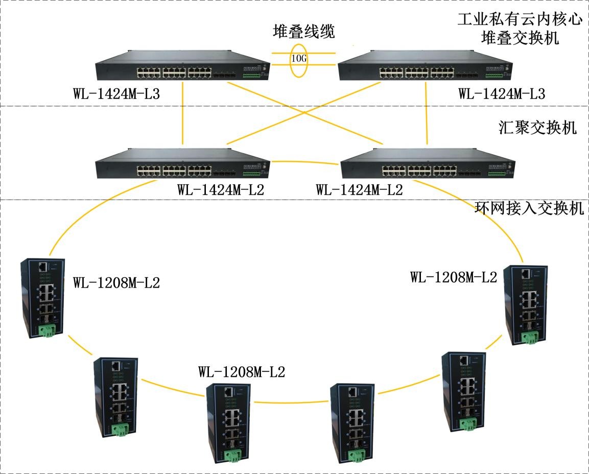 构建安全高效网络，交换机与VPN协同工作新篇章,在信息化时代，网络已成为企业、组织和个人不可或缺的基础设施，随着网络应用的不断丰富，网络结构亦日趋复杂，为了提升网络性能与保障安全性，交换机和VPN（虚拟私人网络）作为网络构建中的关键设备，扮演着不可替代的角色，本文旨在探讨交换机与VPN的协同运作，以构建一个既高效又安全的网络环境。,交换机  vpn,第1张