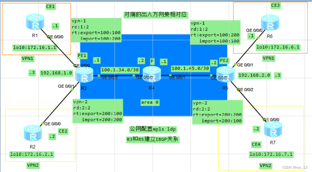 MPLS VPN配置攻略，技术原理与实践步骤全解析,随着互联网技术的迅猛进步，企业对于网络通信的依赖程度持续攀升，在这样的背景下，MPLS（Multiprotocol Label Switching，多协议标签交换）VPN作为一种性能卓越、安全性高的网络解决方案，在众多企业中得到了广泛的认可和应用，本文将深入剖析MPLS VPN的配置技术原理，并提供详尽的实践操作步骤，旨在帮助读者深入理解并熟练运用MPLS VPN技术。,mpls vpn配置,第1张