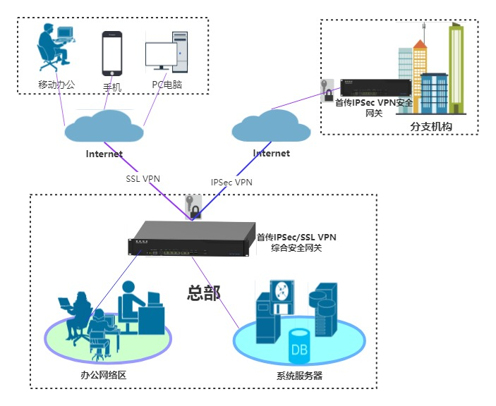 北邮VPN密码使用指南，安全解锁与防护须知