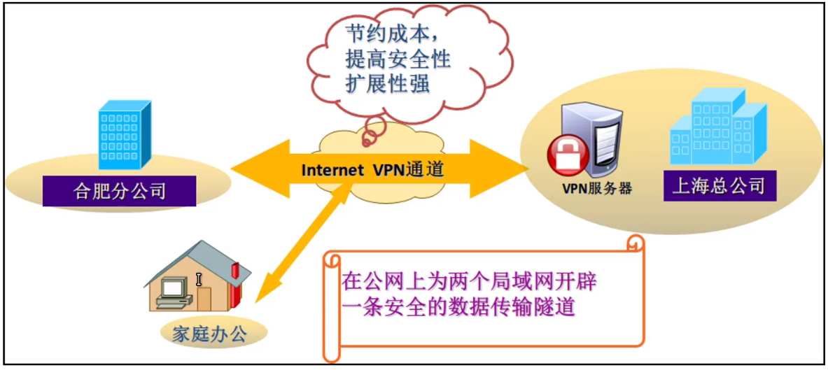 Newifi 3 VPN深度解析，解锁网络新境界