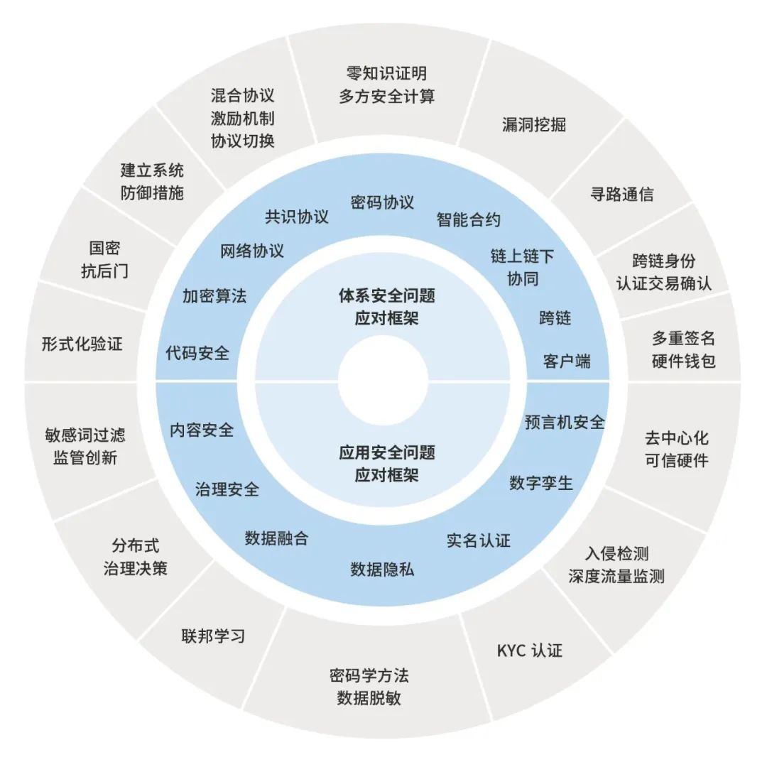 银行网络安全，银行VPN的关键作用与面临挑战,随着互联网技术的迅猛进步，网络安全问题愈发凸显，作为金融行业的中流砥柱，银行的信息安全显得尤为关键，虚拟专用网络（VPN）作为一项安全可靠的远程访问技术，已经在银行领域得到广泛应用，本文旨在探讨银行VPN在现代金融安全领域的应用及其所面临的挑战。,银行 vpn,第1张