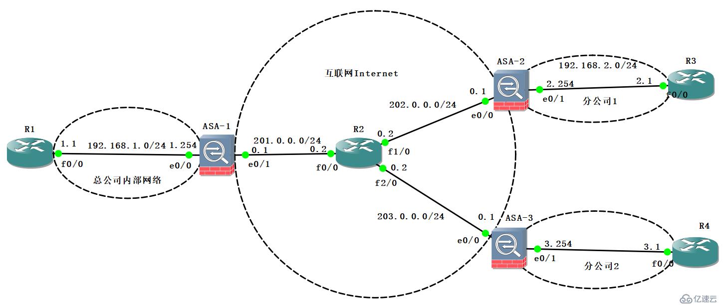 ASA 5512X VPN全面解析，功能、配置与实战应用,随着网络技术的飞速进步，VPN（虚拟私人网络）技术已成为企业网络架构中的重要组成部分，Cisco ASA 5512X防火墙以其卓越的VPN功能，为企业提供了安全可靠的远程接入解决方案，本文将深入剖析ASA 5512X VPN的核心功能、配置细节以及适用场景，助力用户深入理解和高效运用这一技术。,asa 5512x vpn,SSL VPN,IPsec VPN,第1张