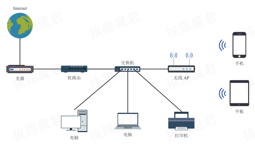 软路由VPN，守护家庭网络安全的高端解决方案,软路由vpn,第1张