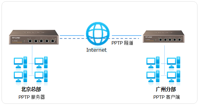 企业级安全高效网络连接解决方案，路由VPN构建之道,随着互联网的广泛渗透，企业对于网络服务的需求日益攀升，为满足企业内部员工间的信息交流、资源共享以及远程办公等多元化需求，企业路由VPN技术应运而生，本文将深入解析企业路由VPN的定义、优势及其应用场景，助您全面了解这一网络技术。,企业路由Vpn,SSL VPN,IPsec VPN,第1张