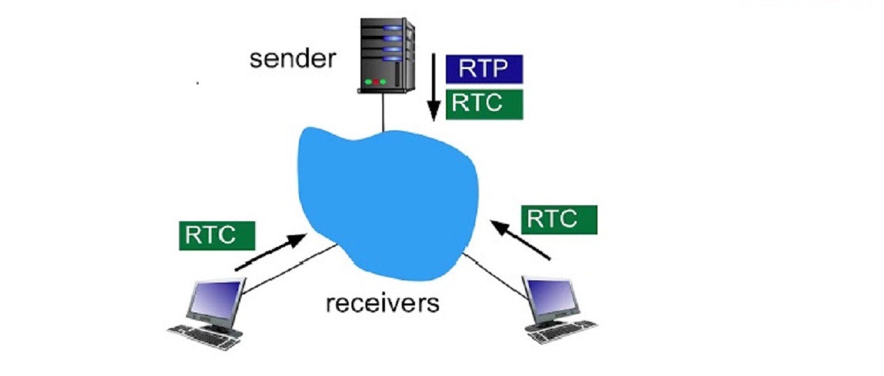 实时VPN，解码实时传输与虚拟专用网络的创新融合,随着互联网技术的飞速进步，人们对网络服务的需求持续攀升，在这个过程中，实时传输（RT）技术与虚拟专用网络（VPN）技术成为了公众关注的焦点，RT VPN究竟是什么？它为何受到如此高的关注？本文将深入解析RT VPN的奇妙融合。,rt vpn,第1张