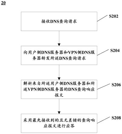 代理与VPN，剖析差异与共通点,代理与VPN示意图,代理 vpn 区别,第1张