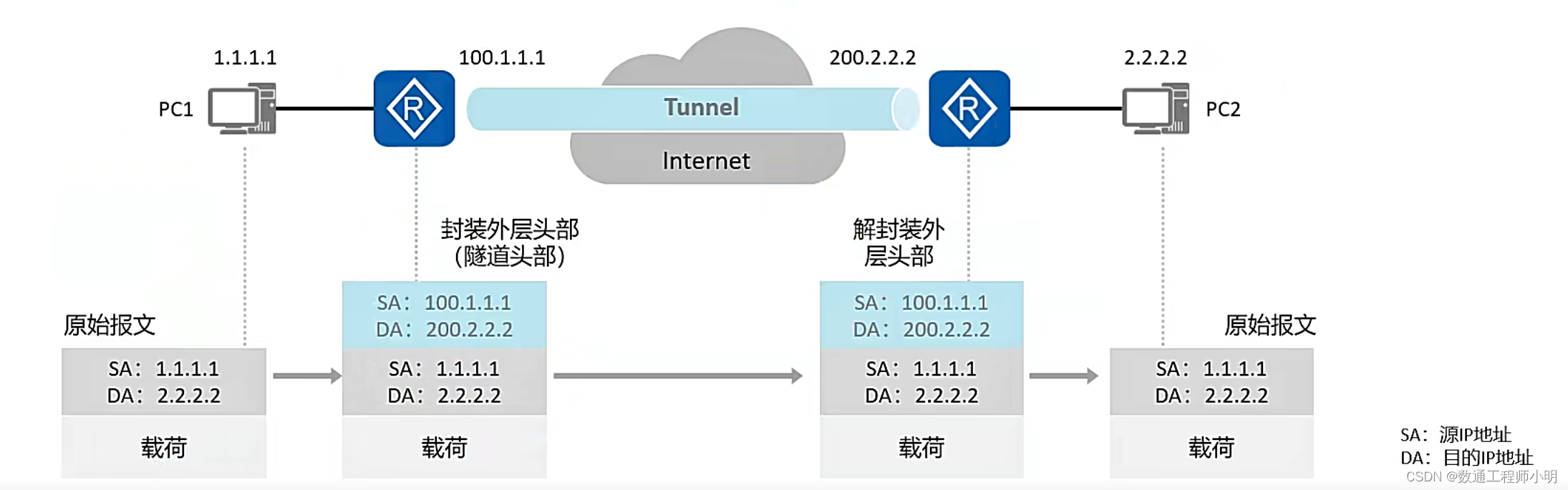 L2TP VPN与IPsec，揭秘远程访问领域的安全高效技术,随着互联网的广泛应用以及远程办公需求的不断增长，远程访问技术在企业网络建设中扮演着至关重要的角色，L2TP VPN和IPsec作为两种主流的远程访问技术，以其在确保数据传输安全性和高效性方面的突出表现，受到了广泛关注，本文将深入剖析L2TP VPN和IPsec技术，为您全面解析其特点、应用场景以及部署过程中的注意事项。,l2tp vpn ipsec,第1张