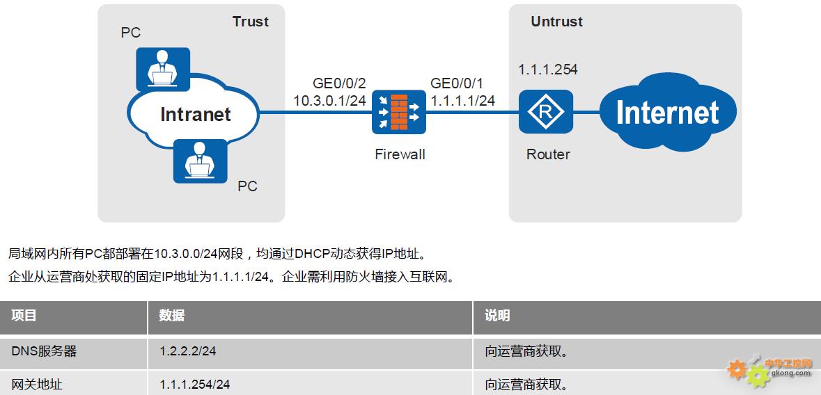 协同护航，防火墙与VPN构建高效安全的网络生态,随着互联网的广泛应用，网络安全问题日益凸显，在此背景下，防火墙和VPN作为网络安全的关键工具，已被广泛应用于企业、政府以及个人用户之中，本文将深入探讨防火墙与VPN的协同作用，旨在构建一个既安全又可靠的网络环境。,防火墙 支持vpn,第1张