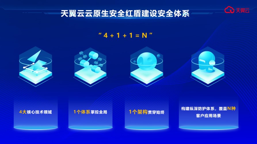 天行VPN，构筑网络安全长城，守护您的数字家园,天行vpn 安全,第1张