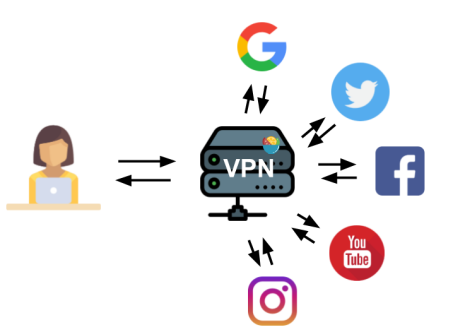 解锁网络自由，揭秘VPN带来的美好网络生活福利,vpn 福利,了解VPN,第1张