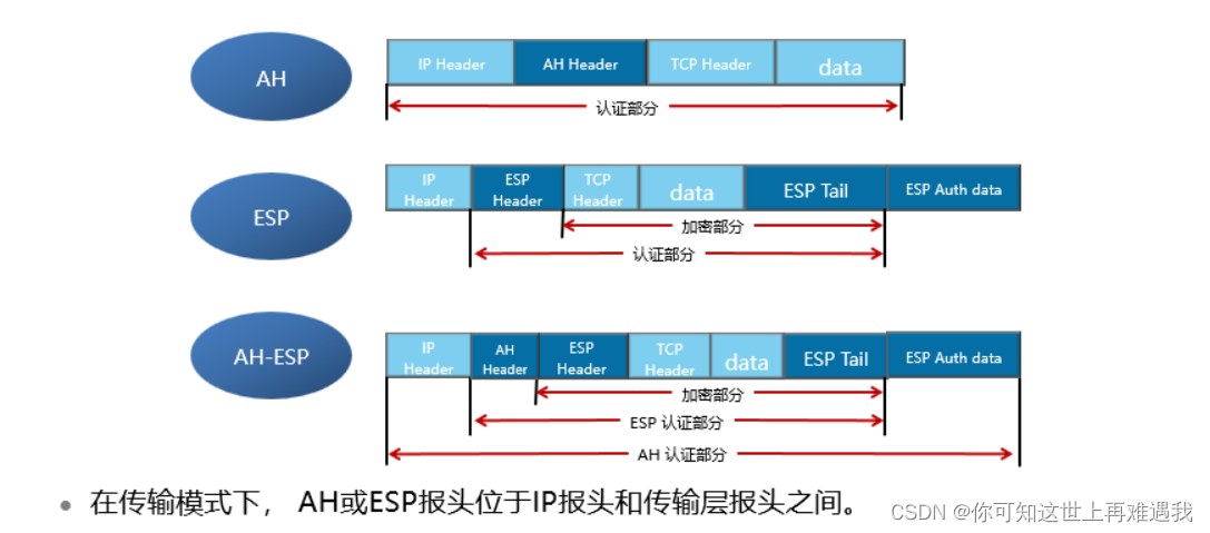 华为IPsec VPN，护航企业信息安全的高端解决方案,在互联网普及与云计算迅猛发展的今天，网络安全对企业而言愈发重要，华为IPsec VPN作为一款安全可靠的企业级解决方案，已经成为了众多企业网络安全领域的守护者，本文将深入剖析华为IPsec VPN的显著特性、独特优势以及在各类实际应用场景中的巨大价值。,华为ipsec vpn,SSL VPN,IPsec VPN,第1张