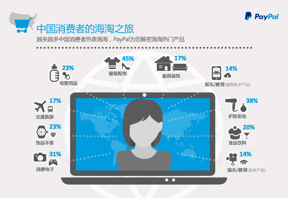 全球购物无界，揭秘海淘达人的秘密武器——VPN攻略,vpn 海淘,第1张