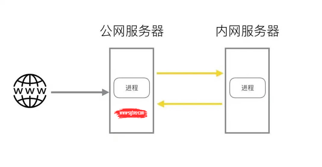 VPN内网穿透技术揭秘，远程访问与数据安全兼顾之道,vpn 穿透内网,VPN连接无法,VPN穿透内网,第1张