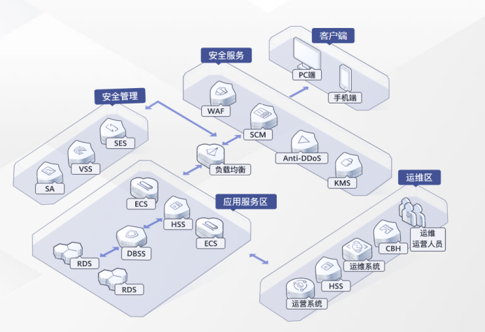 华为MPLS VPN，企业网络的高效安全之选,华为mpls vpn,第1张