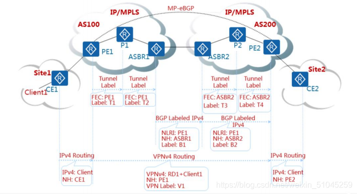 跨越网络边界，畅享全球自由——跨域VPN体验,跨域vpn,第1张