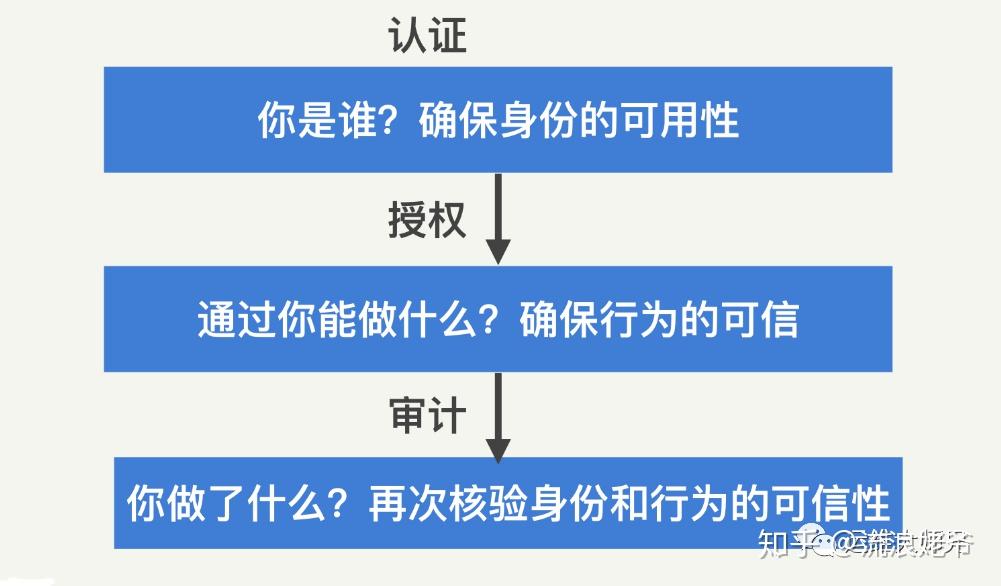 安全高效挂载谷歌VPN全攻略,随着互联网技术的飞速进步，网络安全与隐私保护问题日益受到广大用户的关注，在全球范围内，谷歌VPN以其卓越的加密技术和稳定的连接性能，赢得了众多用户的青睐，由于特定原因，谷歌VPN在中国大陆地区无法直接访问，本文将详细解析如何安全、高效地配置和使用谷歌VPN，为您解答如何挂载谷歌VPN的疑问。,怎么挂谷歌vpn,始终开启VPN,第1张