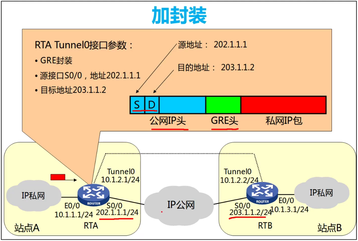 GRE VPN配置步骤详解及优化策略指南,gre vpn配置,GRE VPN,配置GRE VPN,第1张