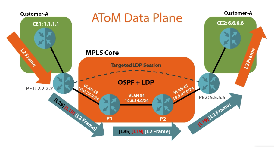 MPLS VPN与SSL VPN，比较与选择指南,mpls vpn ssl vpn,SSL VPN,第1张