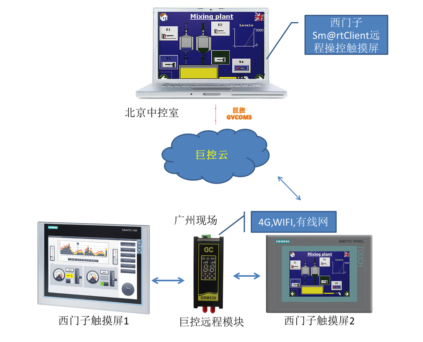 远程监控与VPN技术在现代企业管理中的关键作用,远程监控 vpn,第1张