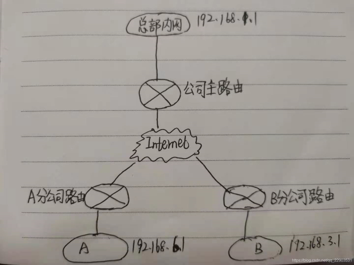 破局局域网共享，VPN技术在新时代的应用与显著优势,vpn 局域网共享,VPN网络,SSL VPN,IPsec VPN,第1张