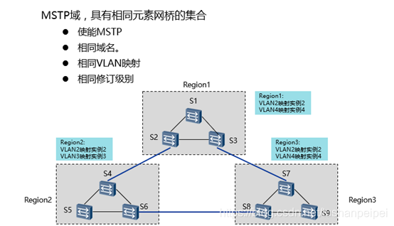 MSTP与VPN，构筑网络安全与传输效率的双重防线,mstp 和vpn,第1张