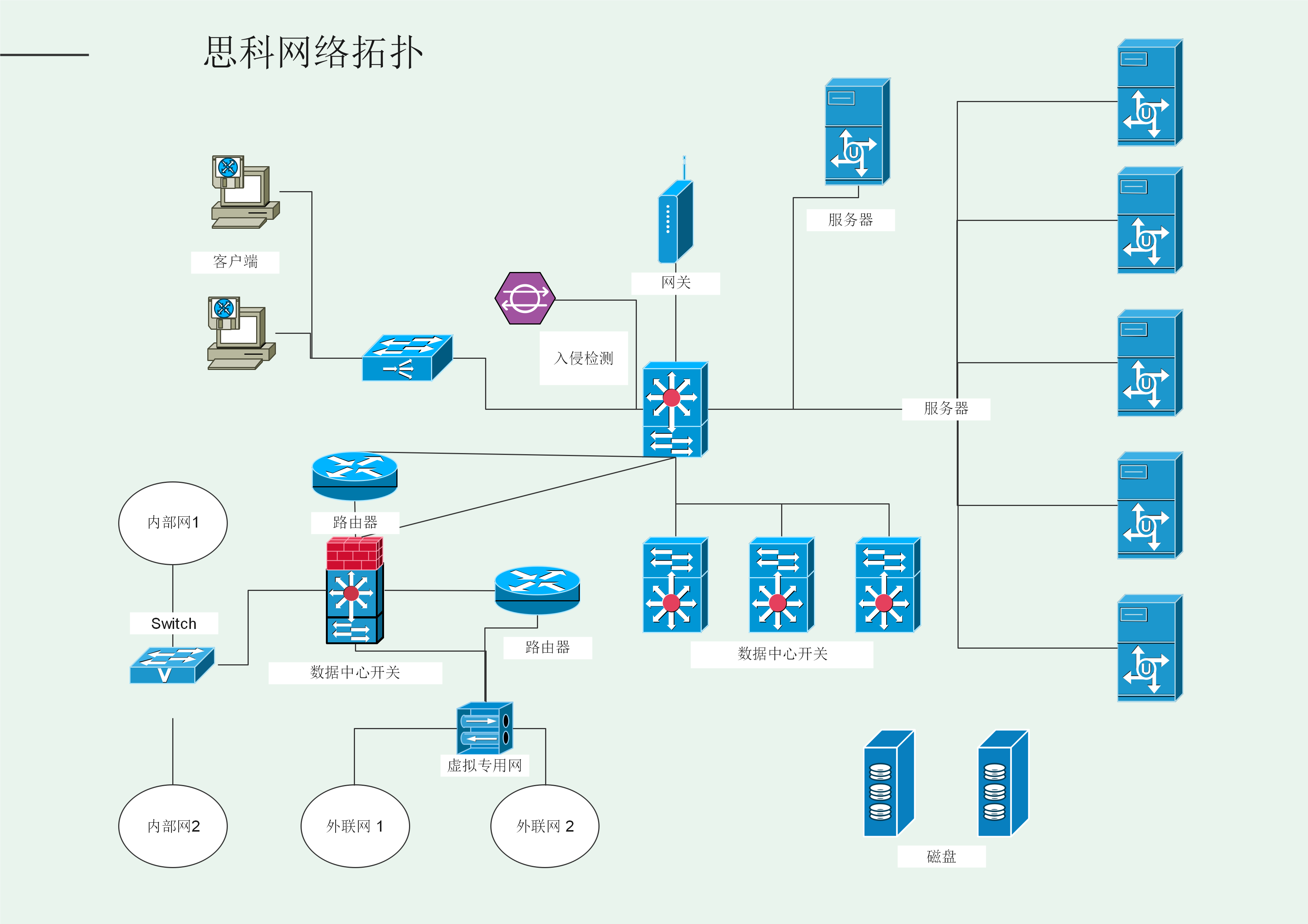 Cisco VPN图解，网络安全守护者的深度剖析,cisco vpn 图,了解VPN,第1张