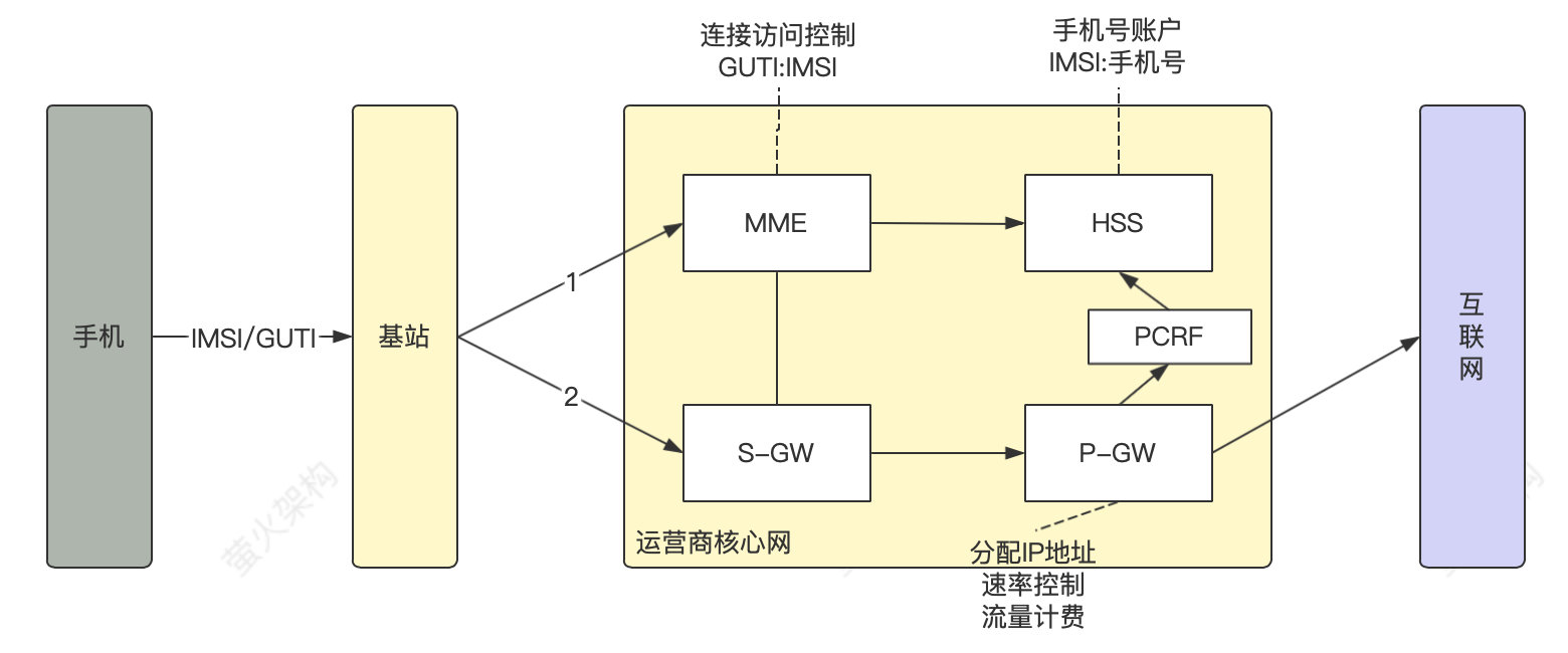 手机VPN流量消耗揭秘，高效节省流量畅游网络世界,手机用vpn流量,第1张