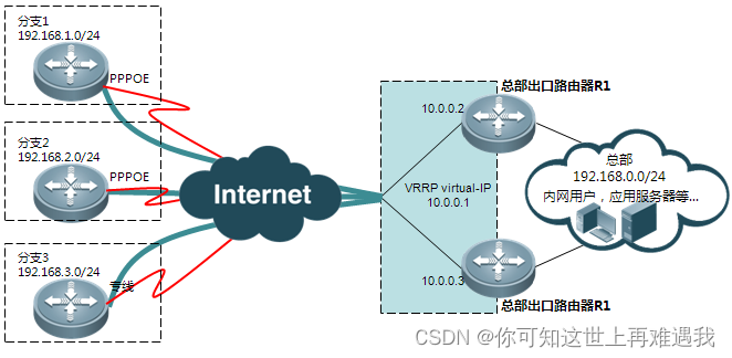 Cisco Client VPN 64，功能解析与配置优化指南,随着互联网技术的飞速发展，远程办公和远程访问的需求日益旺盛，在这样的背景下，VPN（虚拟私人网络）技术应运而生，成为保障数据安全传输的重要手段，作为网络设备领域的佼佼者，Cisco公司推出的VPN产品线在市场上享有极高的声誉，本文将深入剖析Cisco Client VPN 64的强大功能、详细配置步骤以及优化策略，旨在帮助读者全面掌握这一产品的使用方法。,cisco client vpn 64,第1张