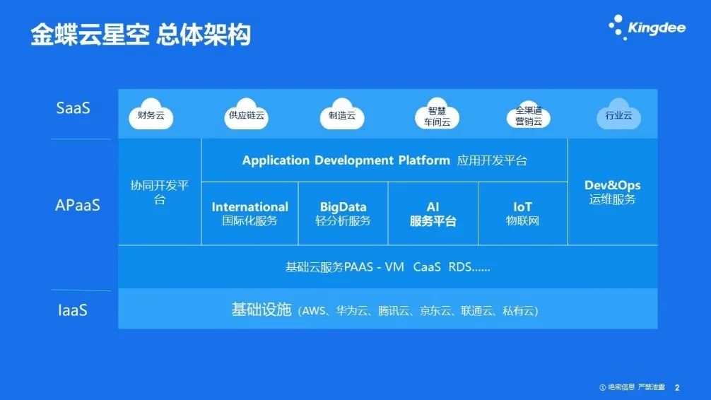 金蝶VPN，护航企业数字化转型，打造安全防线,随着互联网技术的迅猛进步，企业在信息安全与数据保护方面的关注度不断攀升，金蝶VPN，作为一款功能卓越、性能稳定的企业级安全防护工具，在众多竞争者中脱颖而出，成为了企业数字化转型的有力支持者。,金蝶 vpn,第1张