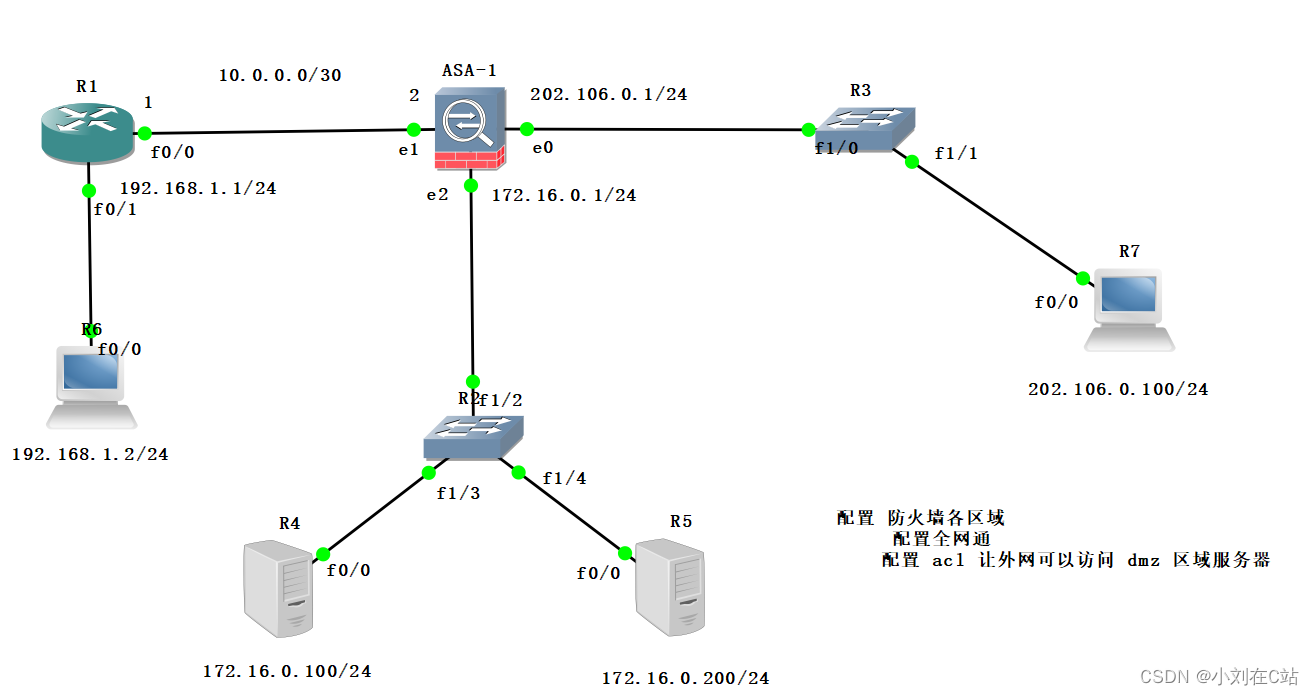 网络安全的双重防线，DMZ与VPN的协同作用,在当前的信息时代，网络安全问题愈发凸显，企业为捍卫自身信息资源的安全，往往采纳一系列安全技术措施，DMZ（隔离区）与VPN（虚拟私人网络）便是两种广泛应用的安全技术，本文将深入解析DMZ与VPN的运作原理、应用场景及其在网络安全保障中的关键作用。,dmz  vpn,第1张