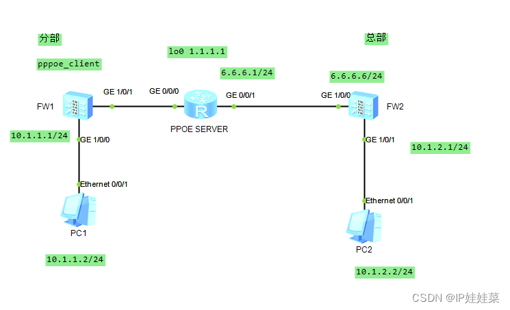 PPPoE VPN，守护家庭网络安全的秘密武器,ppoe vpn,购买VPN服务,第1张