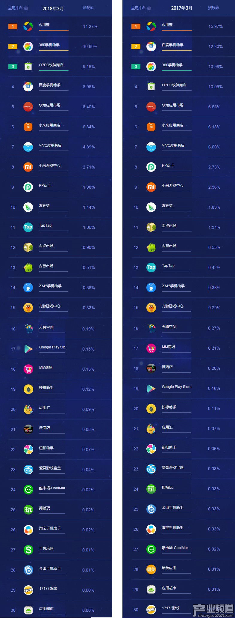 安卓用户福音！盘点几款好用的免费VPN，让你的网络更自由,安卓好用的免费vpn,第1张