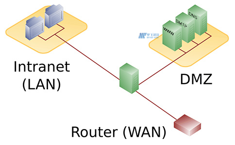 DMZ VPN，守护网络安全，助力远程高效访问,dmz vpn,第1张