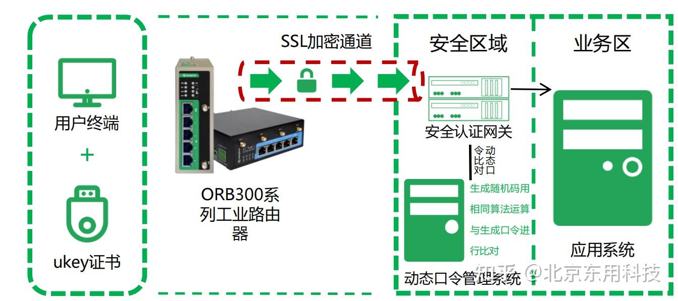 高效远程接入之道，路由器SSL VPN连接解决方案解析