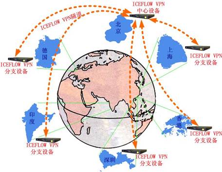 国际大师VPN，解锁全球资讯，畅游网络无界,国际大师vpn,第1张