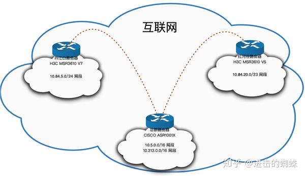 H3C路由器在VPN领域的优势解析与实施攻略,随着信息技术的迅猛发展，网络已经成为企业、政府、教育等众多领域赖以生存的基础设施，为满足不断攀升的网络安全需求，VPN（虚拟专用网络）技术应运而生，作为国内知名的网络安全设备制造商，H3C路由器凭借其卓越的VPN功能，在保障网络安全、提升网络传输效率方面展现出显著优势，本文将深入剖析H3C路由器在VPN应用中的优势及其实现策略。,h3c路由器 vpn,了解VPN,VPN网络,第1张