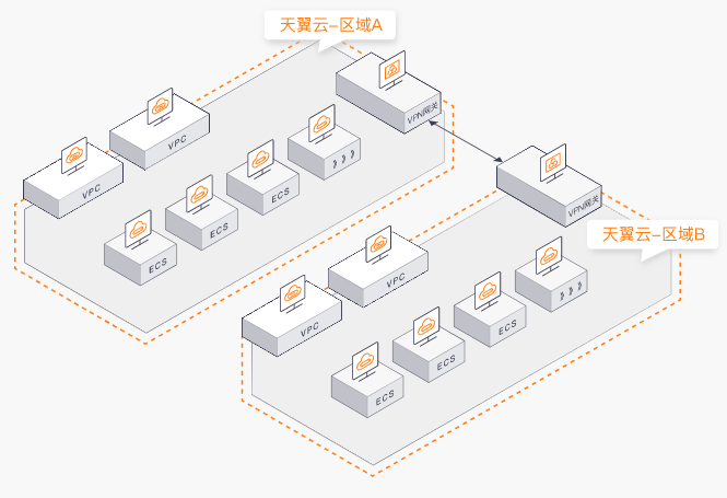 天行VPN与天行VPN Pro深度解析，全面对比差异与优势,随着互联网技术的飞速发展，网络安全问题日益受到广泛关注，在这个背景下，VPN技术作为维护用户隐私和网络安全的重要工具，受到了越来越多用户的青睐，我们将深入探讨天行VPN与天行VPN Pro这两款软件，全面对比它们的特性与优势。,天行vpn 天行vpn pro,第1张