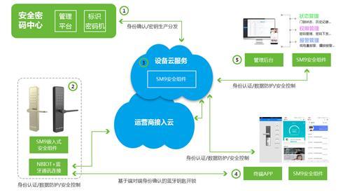 奥联时代，VPN技术助力安全跨越网络边界,vpn 奥联,第1张