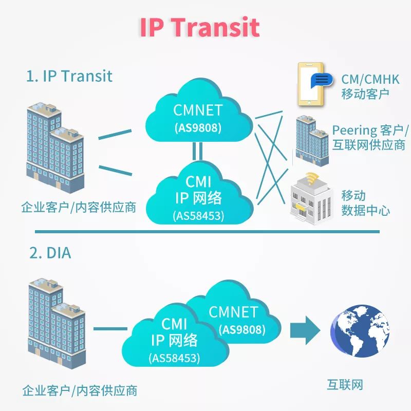 香港VPN，跨境上网利器，全球互联的纽带,随着互联网技术的迅猛发展，人们对于信息获取的需求与日俱增，由于地域限制，不少国家和地区对互联网实施严格的审查制度，导致众多用户无法顺畅访问某些国外网站和资源，在我国，香港作为国际化大都市，互联网环境相对宽松，因此香港VPN成为众多用户跨境上网的首选工具，本文将为您深入剖析香港VPN的诸多作用、显著优势以及如何挑选一款合适的香港VPN。,连香港的vpn,第1张