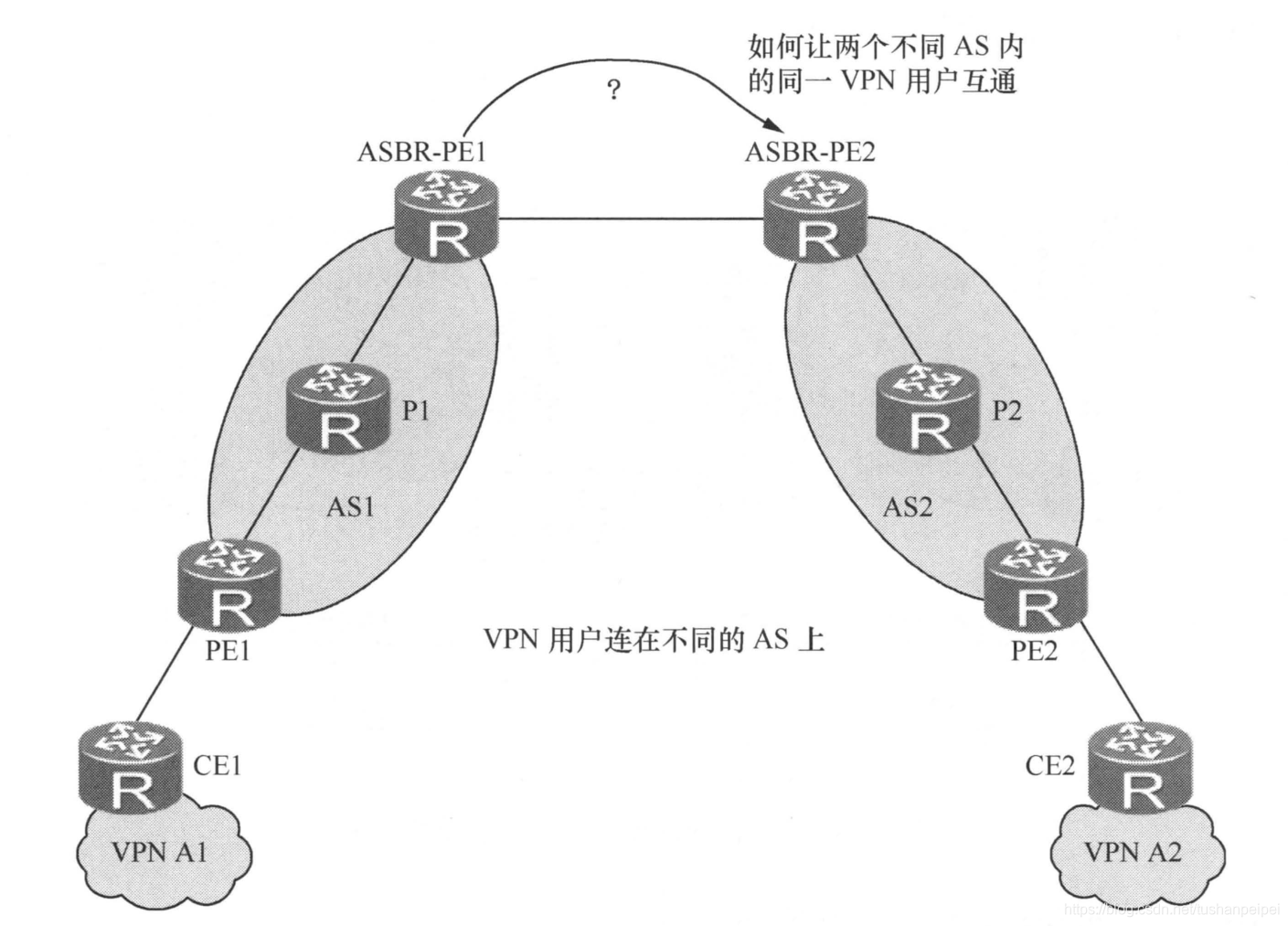 构建企业级安全高效跨域MPLS VPN网络连接解决方案,跨域mpls vpn,VPN网络,第1张