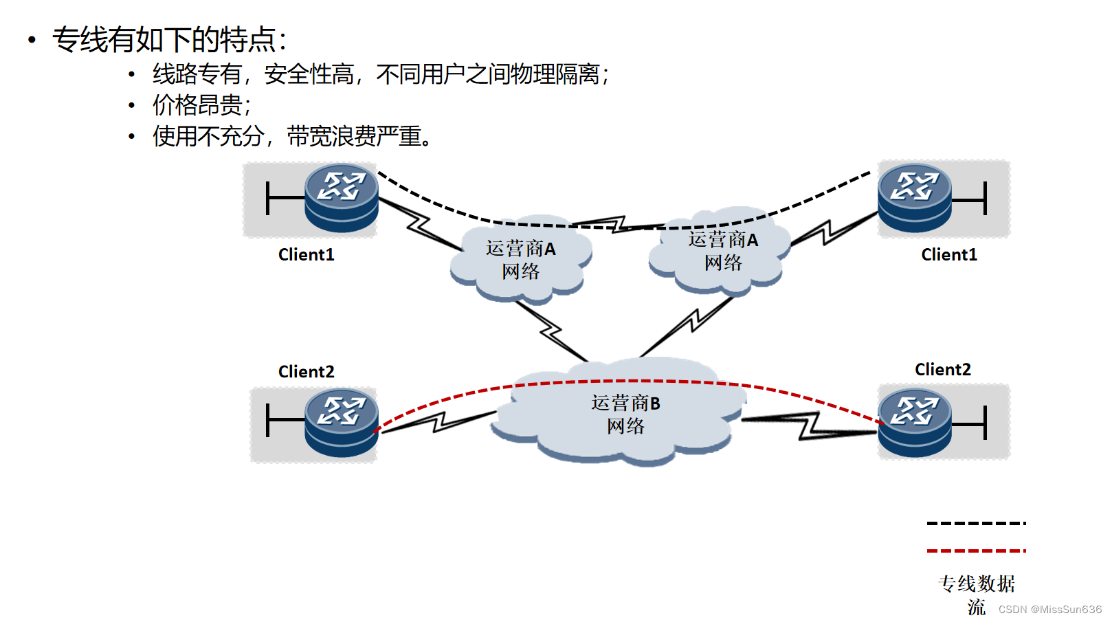 VRF与VPN技术融合，打造安全高效网络架构新篇章,随着互联网技术的广泛渗透和网络安全的挑战日益加剧，企业对网络架构的安全性与稳定性提出了前所未有的高标准，VRF（虚拟路由转发）与VPN（虚拟专用网络）作为网络架构中不可或缺的技术手段，在确保网络安全、提升网络性能方面扮演着关键角色，本文将深入剖析VRF与VPN的工作原理、应用场景，以及它们在构筑安全高效网络架构中的重要作用。,vrf vpn,第1张