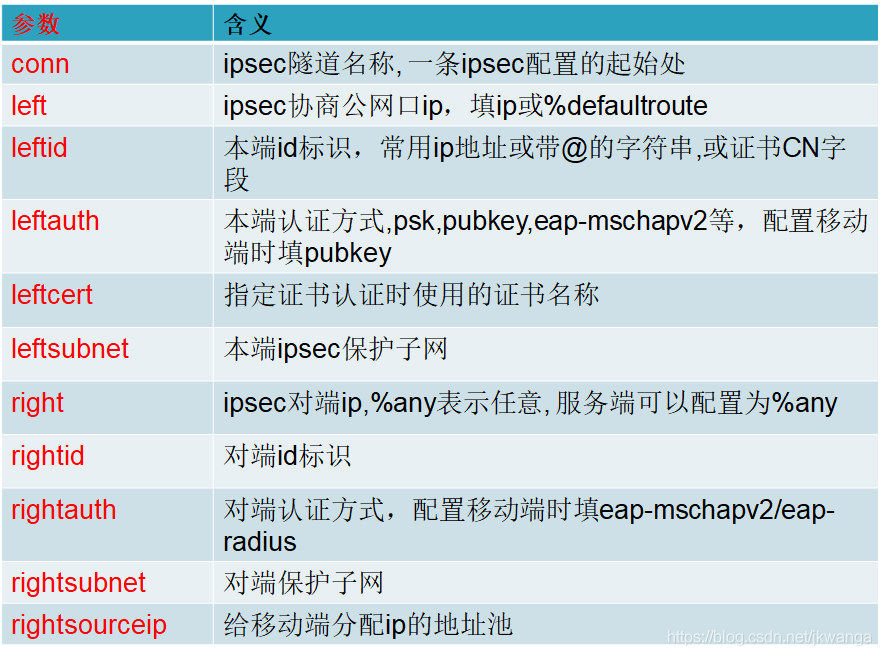 Mac系统IPsec VPN配置全攻略，安全远程连接无忧