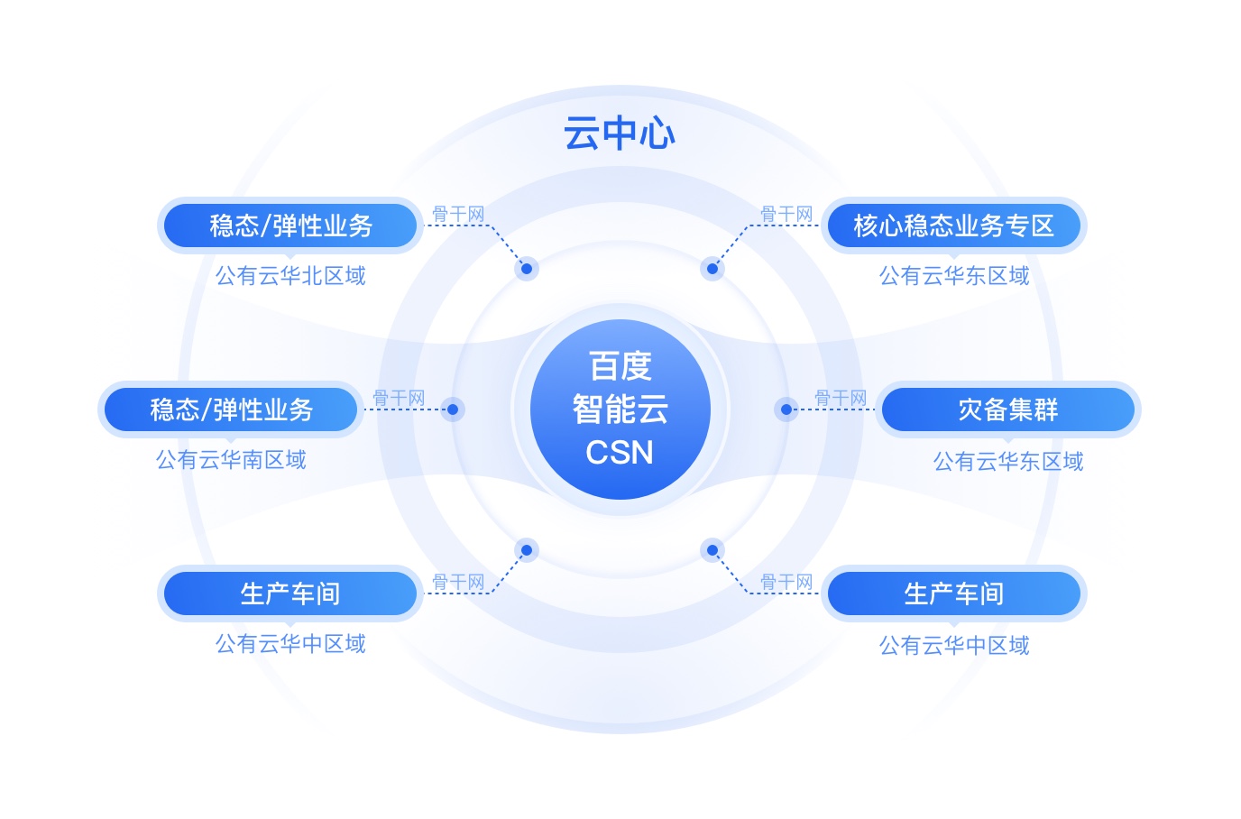 优化跨局域网VPN连接策略与实践探讨,在信息技术的迅猛进步推动下，企业对于网络服务的需求持续攀升，特别是在实现跨地域协同办公的背景下，构建两个局域网间的VPN连接显得尤为关键，本文将深入剖析两个局域网间VPN连接的实现方法、优化策略，以及在实际应用中可能遇到的问题及解决途径。,两个局域网vpn,SSL VPN,第1张