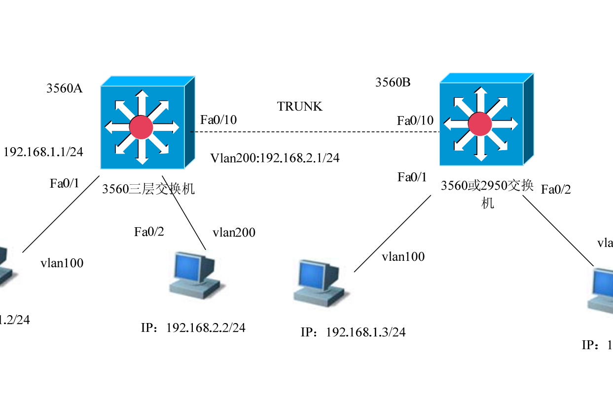 跨局域网高效VPN连接构建与应用实践,随着信息化浪潮的席卷，企业对网络的需求与日俱增，局域网，作为企业内部信息流通的基石，已不可或缺，在业务拓展、新分支机构的设立等关键时期，如何实现两个局域网之间安全、高效的数据互通，成为了企业网络建设中的关键议题，本文将围绕两个局域网之间的VPN构建，深入探讨其实现方式与应用价值。,两个局域网vpn,第1张