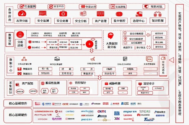 天融信SSL VPN，打造安全高效远程接入新方案,天融信ssl vpn,SSL VPN,第1张