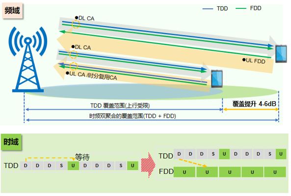 联通3G VPN深度解析，技术领先与实用价值揭秘,在移动互联网迅猛发展的当下，用户对网络连接的需求日益旺盛，作为中国电信行业的领军企业之一，中国联通在3G网络建设领域取得了卓越的成就，在众多增值服务中，联通3G VPN（虚拟专用网络）以其高效、安全的特性，赢得了广大用户的喜爱，本文将深入探讨联通3G VPN的技术优势及其在实际生活中的广泛应用。,联通3g vpn,第1张