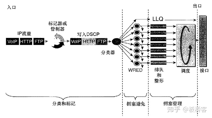 提升VPN性能，QoS技术在VPN中的关键应用与优化策略分析,qos vpn,VPN网络,IPsec VPN,第1张