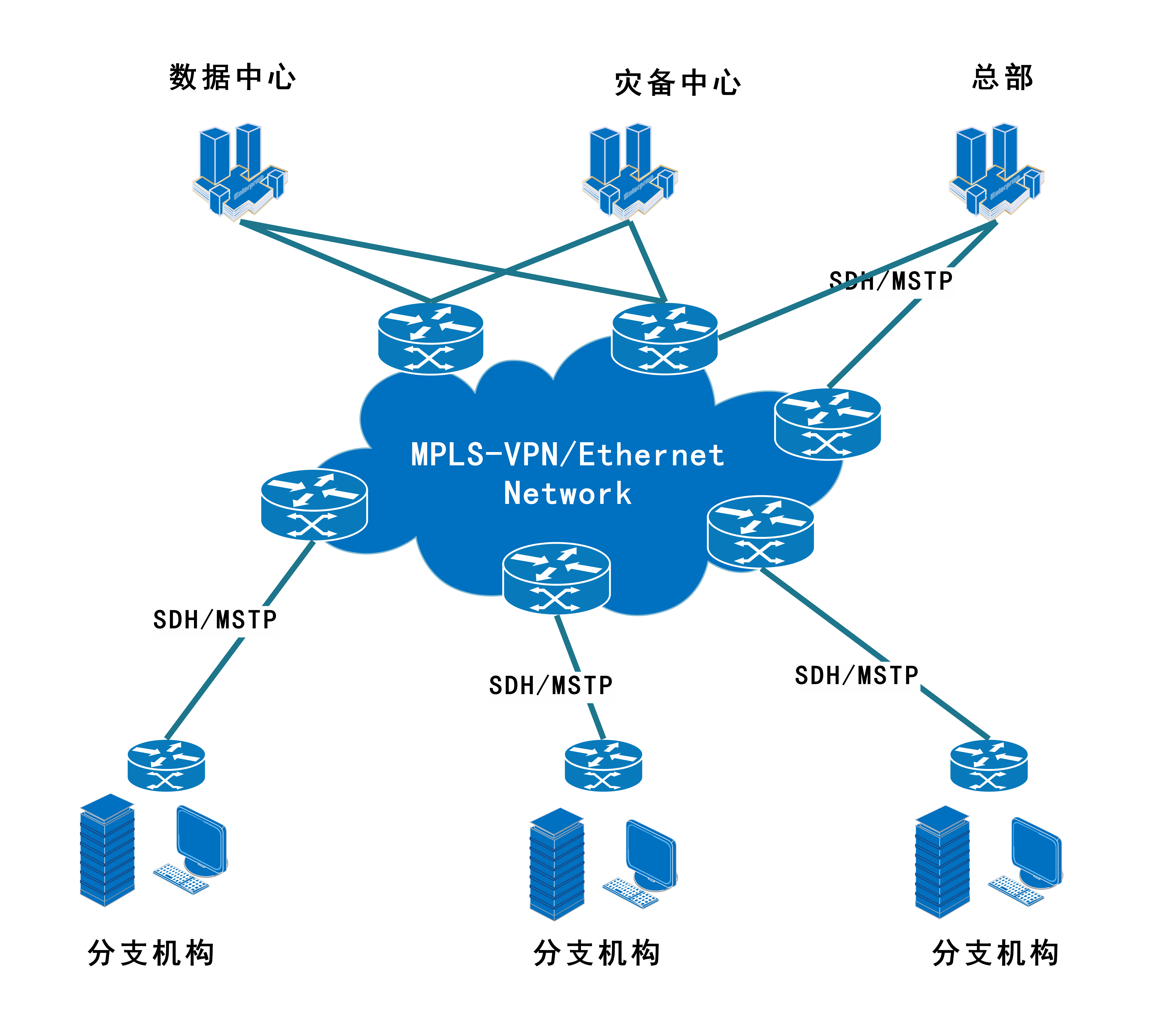 MPLS VPN技术助力电信行业创新发展,mpls vpn 电信,第1张